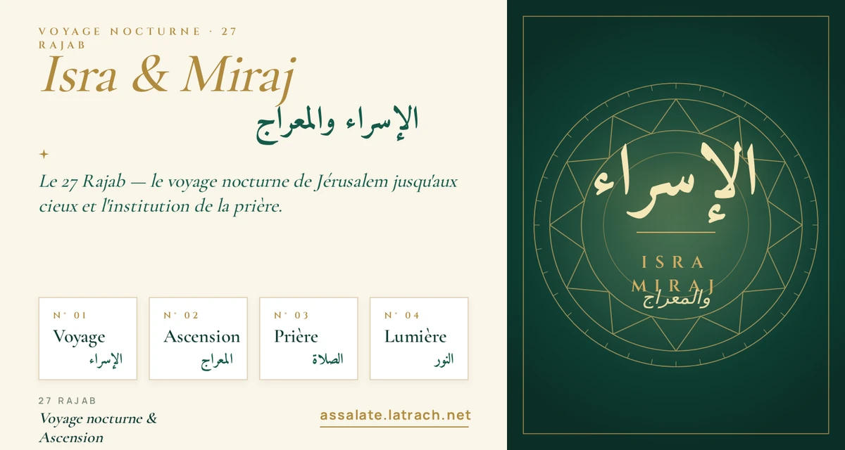 Isra et Mi'raj 2027 / 1448 H — nuit du voyage nocturne, 27 Rajab
