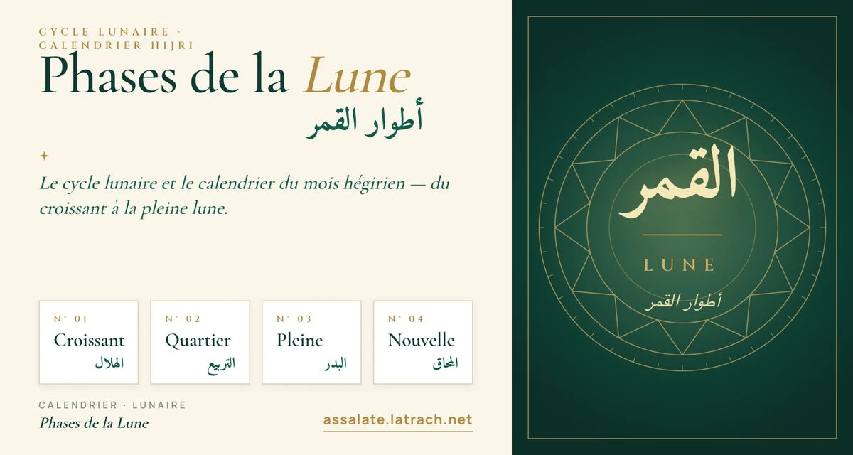 Phases de la Lune 2026 — calendrier lunaire du mois Dhu al-hjjah 1447 H